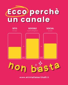 comunicazione multicanale