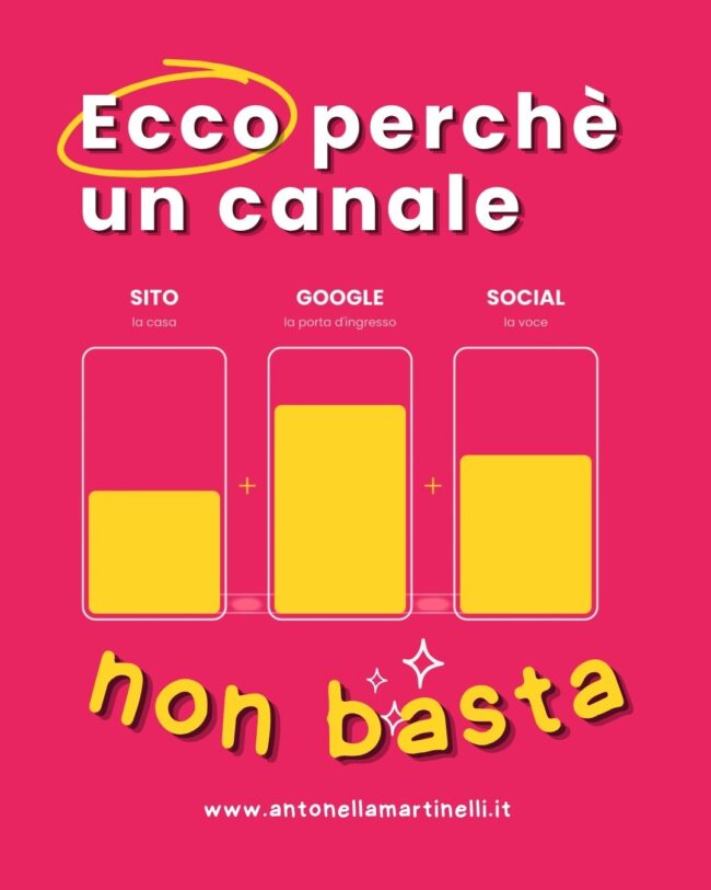 comunicazione multicanale