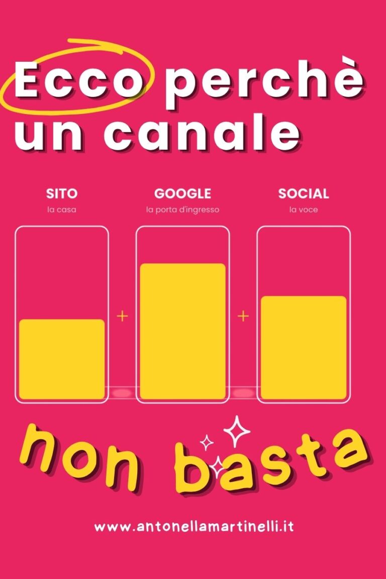 comunicazione multicanale